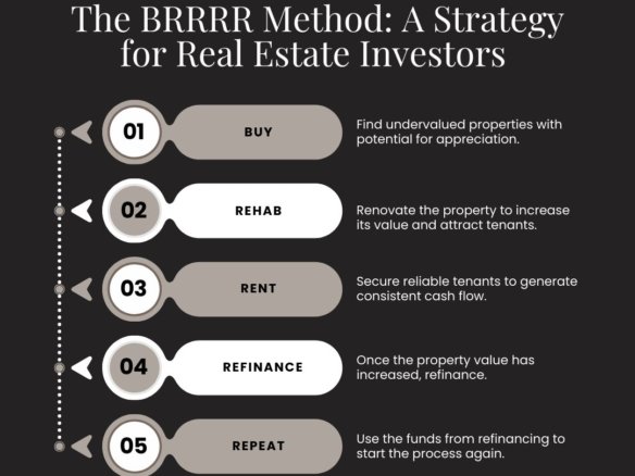 Supply Vs Demand in Real Estate 2026
