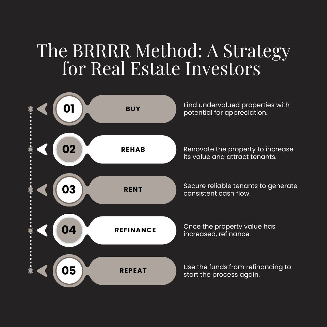 Supply Vs Demand in Real Estate 2026